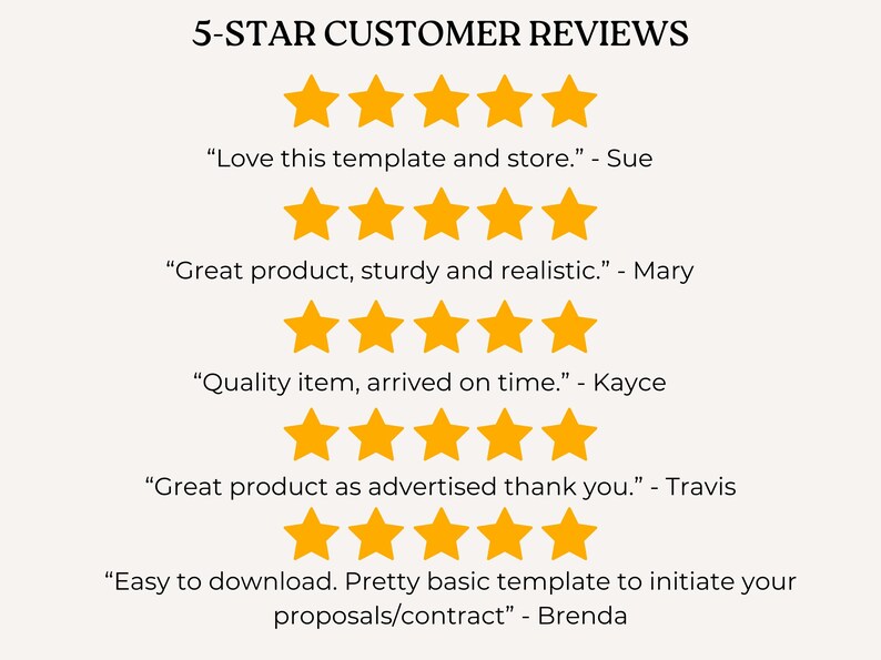 May include: Image features customer reviews with five gold stars and quotes. Text reads "5-STAR CUSTOMER REVIEWS" and includes customer feedback such as "Love this template and store." and "Great product, sturdy and realistic."