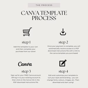 Peut inclure: Infographie du processus de mod&egrave;le Canva. Les &eacute;tapes incluent l'ajout au panier, la r&eacute;ception d'un t&eacute;l&eacute;chargement PDF, l'inscription &agrave; Canva et la modification du mod&egrave;le. Texte noir sur fond cr&egrave;me, avec des ic&ocirc;nes.