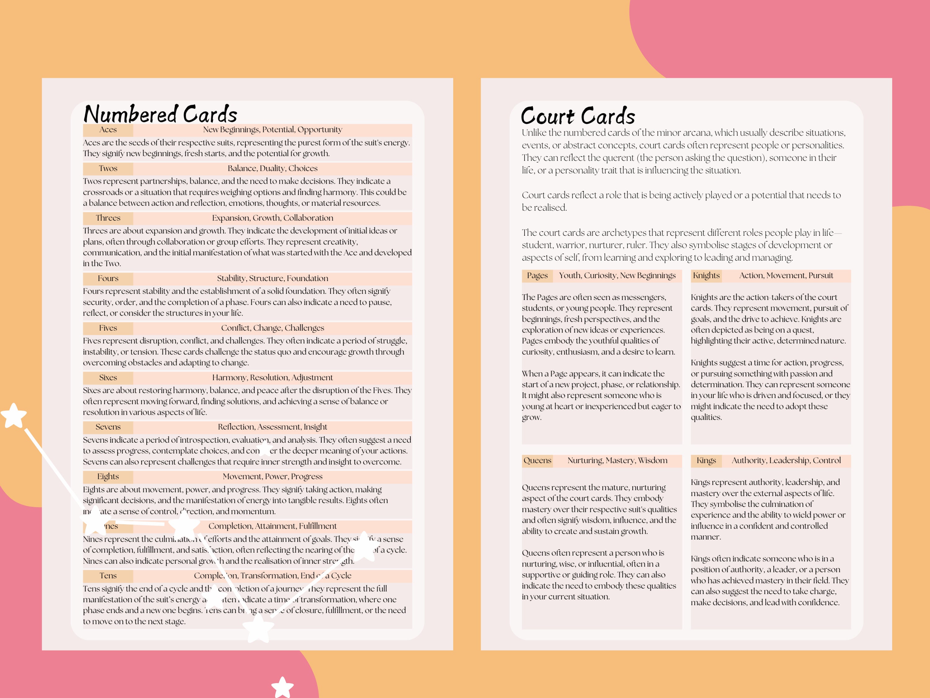 Example of a tarot cheat sheet with Halloween-themed symbols like skulls and moons