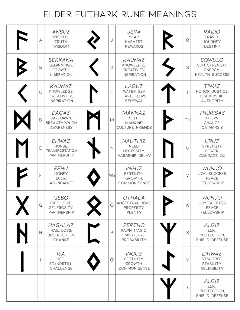 Viking Rune Decoder Viking runes elder futhark - fikohosting