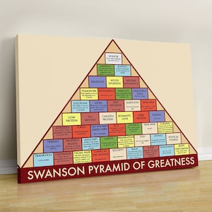 Ron Swanson Pyramid of Greatness Canvas Poster - Parks and Rec Gift