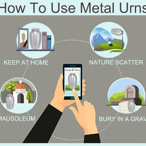 May include: Diagram showing different ways to use metal urns. The options include keeping the urn at home, burying it in a grave, scattering the ashes in nature, and placing it in a mausoleum. The diagram also includes a smartphone with a photo of a metal urn on the screen.