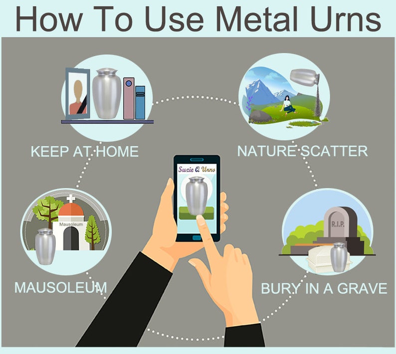 May include: Diagram showing different ways to use metal urns. The options include keeping the urn at home, burying it in a grave, scattering the ashes in nature, and placing it in a mausoleum. The diagram also includes a smartphone with a photo of a metal urn on the screen.