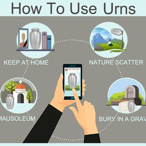 May include: An illustration showing different ways to use urns. The illustration shows a silver urn kept at home, a silver urn buried in a grave, a silver urn scattered in nature, and a silver urn placed in a mausoleum.