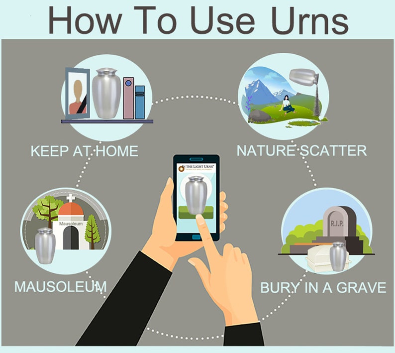 May include: An illustration showing different ways to use urns. The illustration shows a silver urn kept at home, a silver urn buried in a grave, a silver urn scattered in nature, and a silver urn placed in a mausoleum.