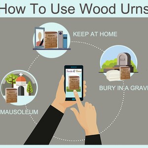May include: Diagram showing different ways to use a wooden urn. The diagram shows a wooden urn with the text "MASON" on it. The urn is shown in a home, a mausoleum, a grave, and on a mobile phone. The text "KEEP AT HOME", "MAUSOLEUM", "BURY IN A GRAVE", and "Suzie Q Urns" are also shown in the diagram.