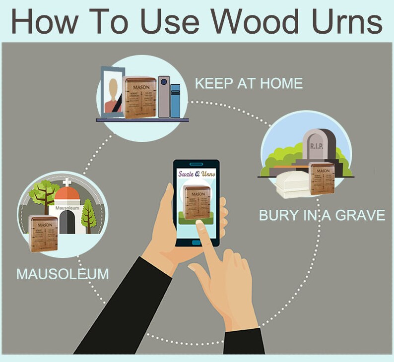 May include: Diagram showing different ways to use a wooden urn. The diagram shows a wooden urn with the text "MASON" on it. The urn is shown in a home, a mausoleum, a grave, and on a mobile phone. The text "KEEP AT HOME", "MAUSOLEUM", "BURY IN A GRAVE", and "Suzie Q Urns" are also shown in the diagram.