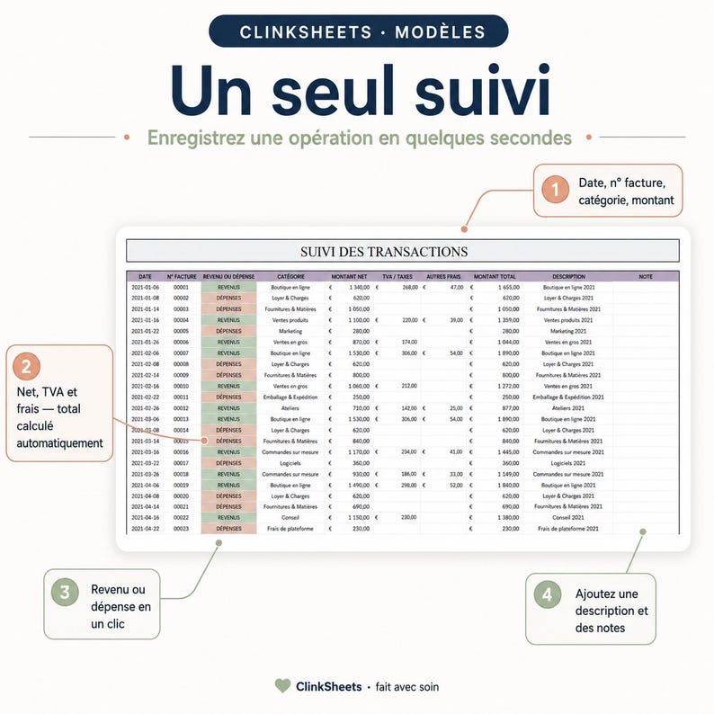 May include: A digital spreadsheet template titled CLINKSHEETS MOD&Egrave;LES featuring a transaction tracker table with columns for date, invoice number, revenue or expense, category, net amount, taxes, fees, total, description, and notes with four numbered callouts.