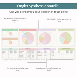 May include: A digital annual financial summary spreadsheet featuring pie charts for revenue, fixed expenses, variable expenses, and savings. It includes tables with budget and actual columns, labeled with French text such as Onglet Synth&egrave;se Annuelle.
