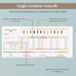 K&ouml;nnte beinhalten: Finanz-Dashboard mit dem Titel "Onglet Synth&egrave;se Annuelle" und dem Untertitel "Une vue d'ensemble pour d&eacute;cider en toute clart&eacute;". Es zeigt einen Jahres&uuml;berblick mit Diagrammen, Tabellen und Text f&uuml;r 2026.