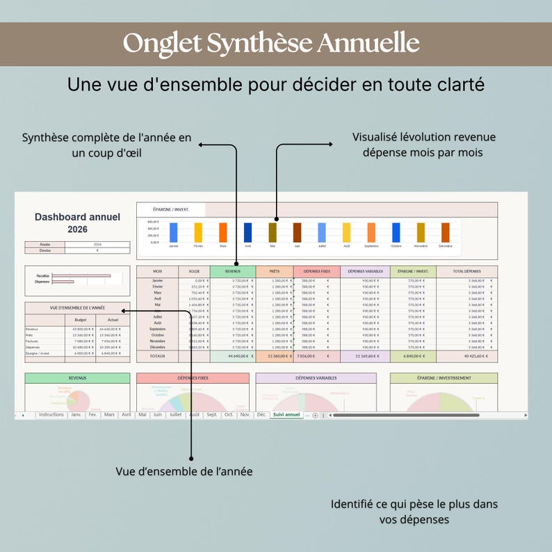 K&ouml;nnte beinhalten: Finanz-Dashboard mit dem Titel "Onglet Synth&egrave;se Annuelle" und dem Untertitel "Une vue d'ensemble pour d&eacute;cider en toute clart&eacute;". Es zeigt einen Jahres&uuml;berblick mit Diagrammen, Tabellen und Text f&uuml;r 2026.