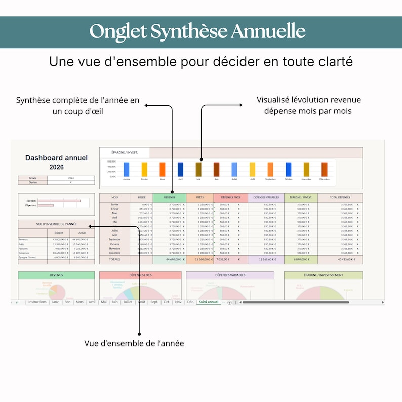 May include: A digital annual dashboard spreadsheet for 2026 featuring a bar chart for monthly revenue and expenses, a detailed data table with columns for monthly financial tracking, and pie charts for visual summaries of income and spending categories.