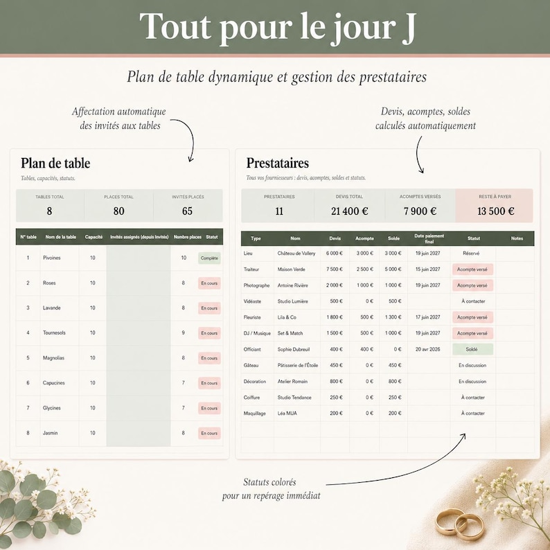 Puede incluir: Un documento de planificaci&oacute;n de bodas con el t&iacute;tulo "Tout pour le jour J" y el texto "Plan de table dynamique et gestion des prestataires". El documento incluye tablas para planos de mesa y proveedores, con detalles financieros y estados.