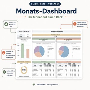 Puede incluir: Una plantilla de panel mensual digital titulada Monats-Dashboard con datos financieros de noviembre de 2025. Incluye un gr&aacute;fico de barras que compara ingresos y gastos, dos gr&aacute;ficos circulares, un anillo de progreso de objetivos de beneficio y tablas.
