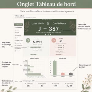 Puede incluir: Panel de control digital para la planificaci&oacute;n de bodas con el texto "Onglet Tableau de bord". La interfaz muestra el presupuesto, el n&uacute;mero de invitados y el estado de las confirmaciones. Dise&ntilde;o en tonos verdes y blancos, con detalles florales.