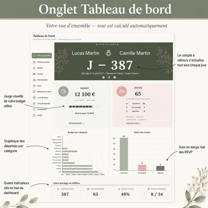 Puede incluir: Panel de control digital para la planificaci&oacute;n de bodas con el texto "Onglet Tableau de bord". La interfaz muestra el presupuesto, el n&uacute;mero de invitados y el estado de las confirmaciones. Dise&ntilde;o en tonos verdes y blancos, con detalles florales.