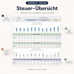Puede incluir: Una plantilla de hoja de c&aacute;lculo digital de resumen fiscal titulada Steuer-&Uuml;bersicht con secciones para 2025, gr&aacute;ficos de distribuci&oacute;n de IVA, tablas de datos mensuales y res&uacute;menes de tarifas. Incluye llamadas numeradas sobre el seguimiento.