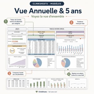 May include: A digital dashboard template titled Clinksheets Mod&egrave;les Vue Annuelle & 5 ans. It features financial data tables, bar charts, and pie charts for annual and five-year tracking, including revenue, expenses, profit, and margin metrics for 2025.