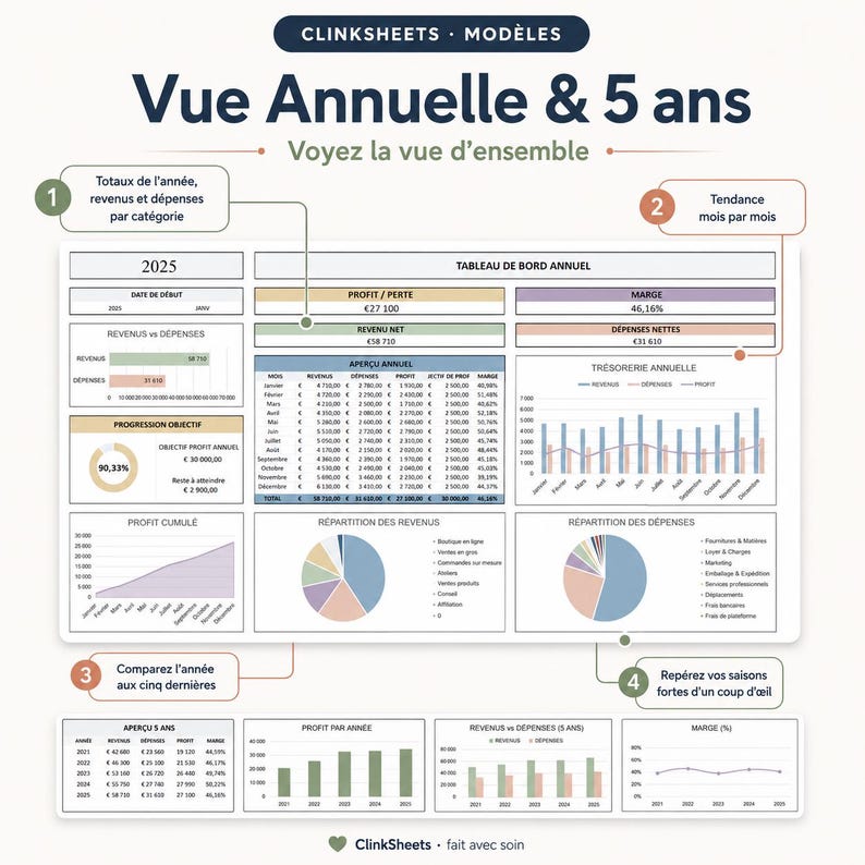May include: A digital dashboard template titled Clinksheets Mod&egrave;les Vue Annuelle & 5 ans. It features financial data tables, bar charts, and pie charts for annual and five-year tracking, including revenue, expenses, profit, and margin metrics for 2025.
