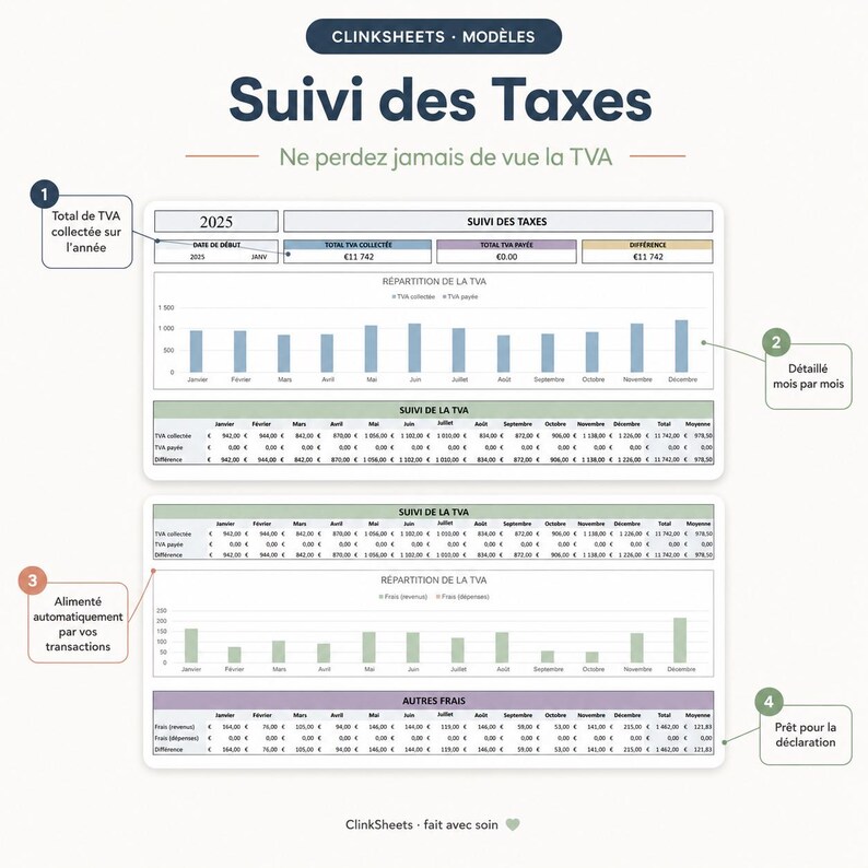 May include: A digital tax tracking spreadsheet template titled Suivi des Taxes with sections for 2025, VAT collection, and expense distribution. It features bar charts, monthly data tables, and numbered callouts explaining automated transaction tracking.