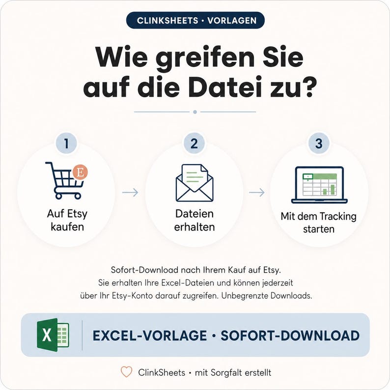 Puede incluir: Un gr&aacute;fico instructivo titulado CLINKSHEETS VORLAGEN que explica un proceso de tres pasos: 1. Comprar en Etsy, 2. Recibir archivos, 3. Comenzar el seguimiento. Incluye iconos de un carrito de compras, un sobre y una computadora port&aacute;til con una hoja de c&aacute;lculo.