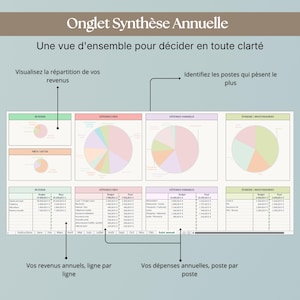 K&ouml;nnte beinhalten: Eine Finanz-Tabelle mit dem Titel "Onglet Synth&egrave;se Annuelle" und dem Text "Une vue d'ensemble pour d&eacute;cider en toute clart&eacute;." Die Tabelle enth&auml;lt Kreisdiagramme und Tabellen, die Einnahmen, Ausgaben und Investitionen detailliert darstellen. Text beinhaltet "Visualisez la r&eacute;partition de vos revenus".