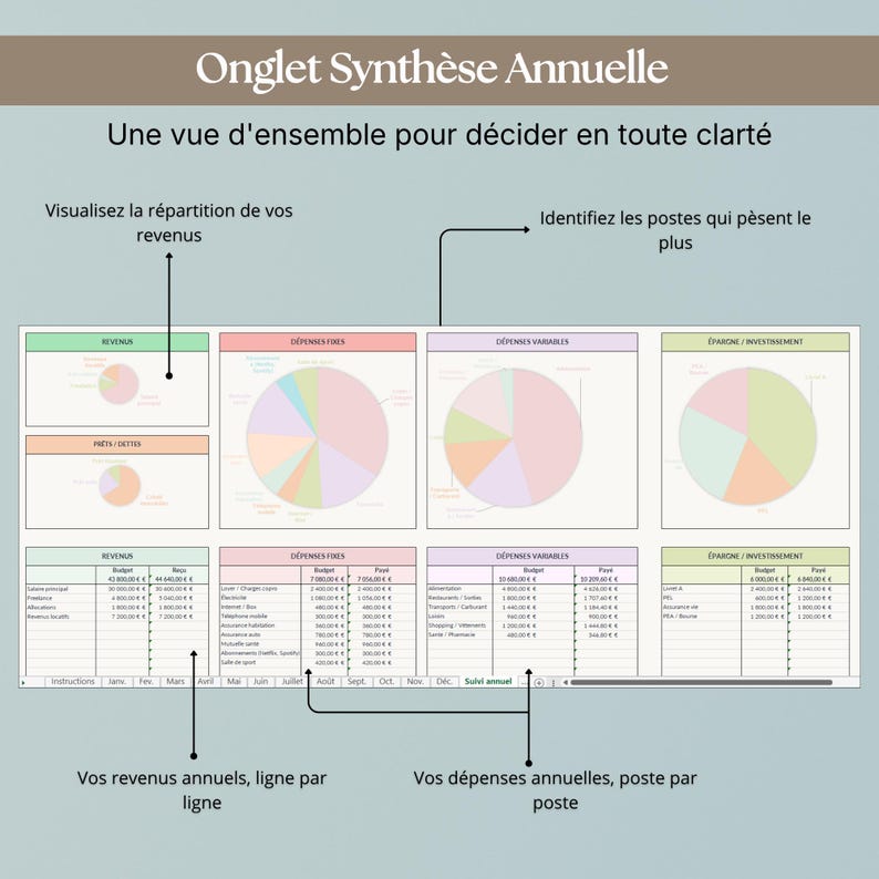 K&ouml;nnte beinhalten: Eine Finanz-Tabelle mit dem Titel "Onglet Synth&egrave;se Annuelle" und dem Text "Une vue d'ensemble pour d&eacute;cider en toute clart&eacute;." Die Tabelle enth&auml;lt Kreisdiagramme und Tabellen, die Einnahmen, Ausgaben und Investitionen detailliert darstellen. Text beinhaltet "Visualisez la r&eacute;partition de vos revenus".