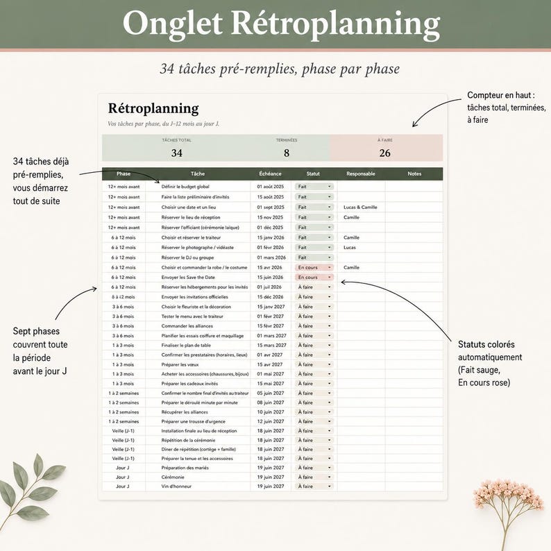 Puede incluir: Una lista de verificaci&oacute;n para la planificaci&oacute;n de bodas titulada "Onglet R&eacute;troplanning" con 34 tareas precargadas, fase por fase. La lista de verificaci&oacute;n incluye fases, tareas, plazos, estado y notas. El estado est&aacute; codificado por colores, con un total de 34 tareas, 8 completadas y 26 por hacer.