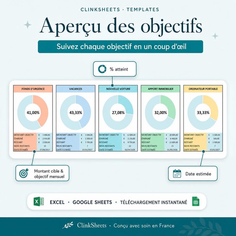 Suivi d'Épargne Excel Google Sheets | Tableur Objectifs Budget & Fonds d'Urgence | Modell Français Automatique + Guide bild 4