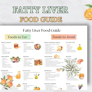 Fatty Liver Food Chart, Fatty Liver Meal Plan, Fatty Liver Disease Food Chart Poster, NAFLD Diet NASH Diet Health, Grocery List Guide