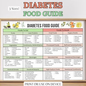 Tabella alimentare per diabetici, Guida alimentare per diabetici, Elenco degli alimenti per diabetici, Piano alimentare per diabetici, Elenco della spesa per diabetici, Pianificatore dei pasti per diabetici, Dieta per diabetici