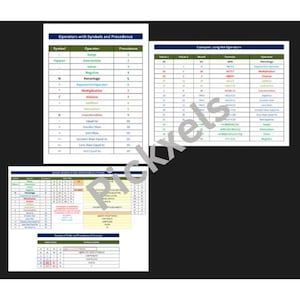 May include: Three white sheets of paper with tables detailing mathematical operators, symbols, and precedence. The tables include examples and formulas. The text "Operators with Symbols and Precedence" is visible.