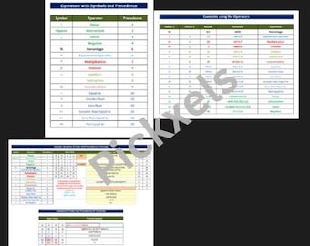 Excel-spiekbriefjeposter: handleiding met snelkoppelingen en formules (afdrukbare pdf van 3 pagina's)