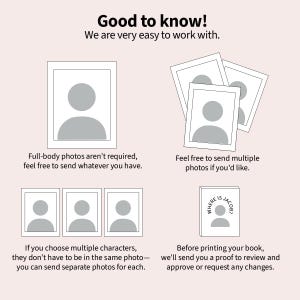 May include: A light pink graphic with text and illustrations. The text reads "Good to know! We are very easy to work with." and provides information about photo requirements for a book. Illustrations include framed images of people.