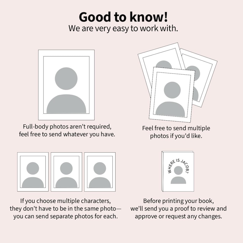 May include: A light pink graphic with text and illustrations. The text reads "Good to know! We are very easy to work with." and provides information about photo requirements for a book. Illustrations include framed images of people.