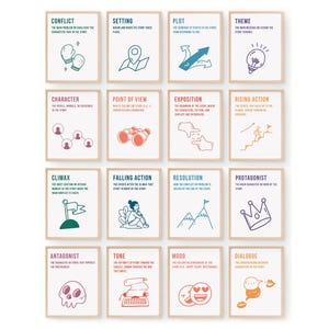 Novel Elements Poster Bundle English Language Arts Classroom Decor Teacher Printables Educational Posters for Young Learners ESL Wall Art