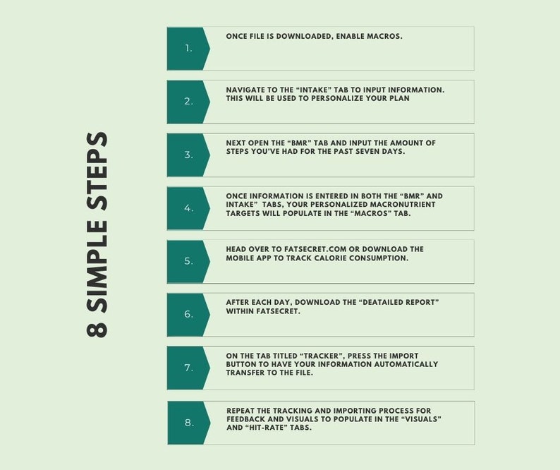 May include: A green and white infographic with eight steps for tracking calorie consumption and macronutrients. The steps are numbered 1 through 8 and include instructions for using the FatSecret app and website.