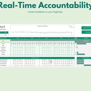 May include: A green and white spreadsheet with the title "Real-Time Accountability" and the subtitle "Instant feedback at your fingertips." The spreadsheet is labeled "April - Fitness Tracker" and includes a weight tracking chart, a daily tracker, and a progress chart. The spreadsheet is designed to help users track their fitness progress.