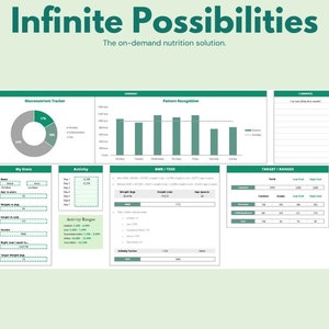 May include: A green and white printable nutrition tracker with the title "Infinite Possibilities: The on-demand nutrition solution." The tracker includes sections for macronutrient tracking, pattern recognition, BMR/TDEE, activity ranges, and target ranges.