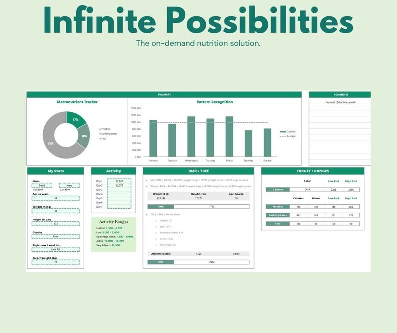 May include: A green and white printable nutrition tracker with the title "Infinite Possibilities: The on-demand nutrition solution." The tracker includes sections for macronutrient tracking, pattern recognition, BMR/TDEE, activity ranges, and target ranges.