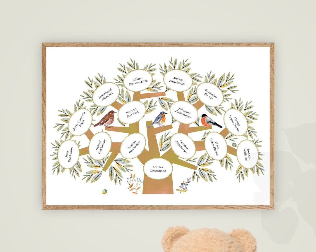 Personalized Family Tree, Child Family Tree, Family Tree, Personalized ...