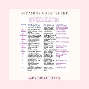 Può includere: Un cheat sheet illustrato rosa e bianco con il titolo "Vitamins Cheat Sheet" e un elenco di vitamine, i loro benefici, le buone fonti e i sintomi di carenza. Il testo è scritto a mano.