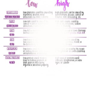 Lab Values Cheatsheet - Etsy