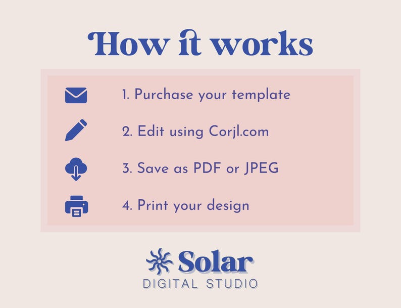 May include: A graphic with the text "How it works" in blue, followed by four steps: purchase template, edit using Corjl.com, save as PDF or JPEG, and print your design. The Solar Digital Studio logo is at the bottom.