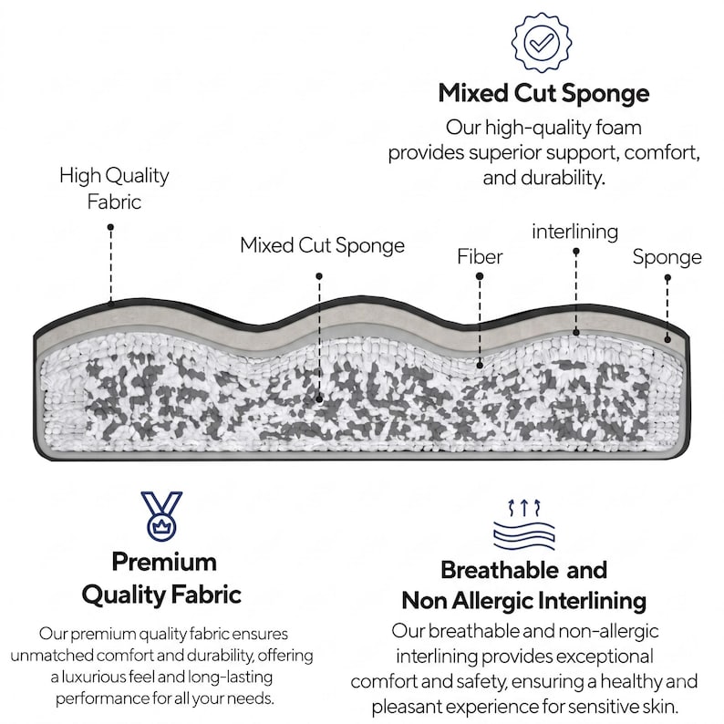 May include: A cross-section diagram of a multi-layered material featuring a top layer of high quality fabric, followed by an interlining, a fiber layer, and a base of mixed cut sponge. Labels identify the components as high quality fabric, mixed cut sponge, fiber, interlining, and sponge.