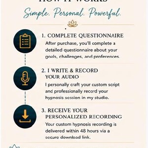 May include: An informational graphic titled HOW IT WORKS with the subtitle Simple. Personal. Powerful. It outlines three steps: 1. COMPLETE QUESTIONNAIRE, 2. I WRITE & RECORD YOUR AUDIO, and 3. RECEIVE YOUR PERSONALIZED RECORDING, ending with YOUR TRANSFORMATION. YOUR TIME. YOUR WAY.