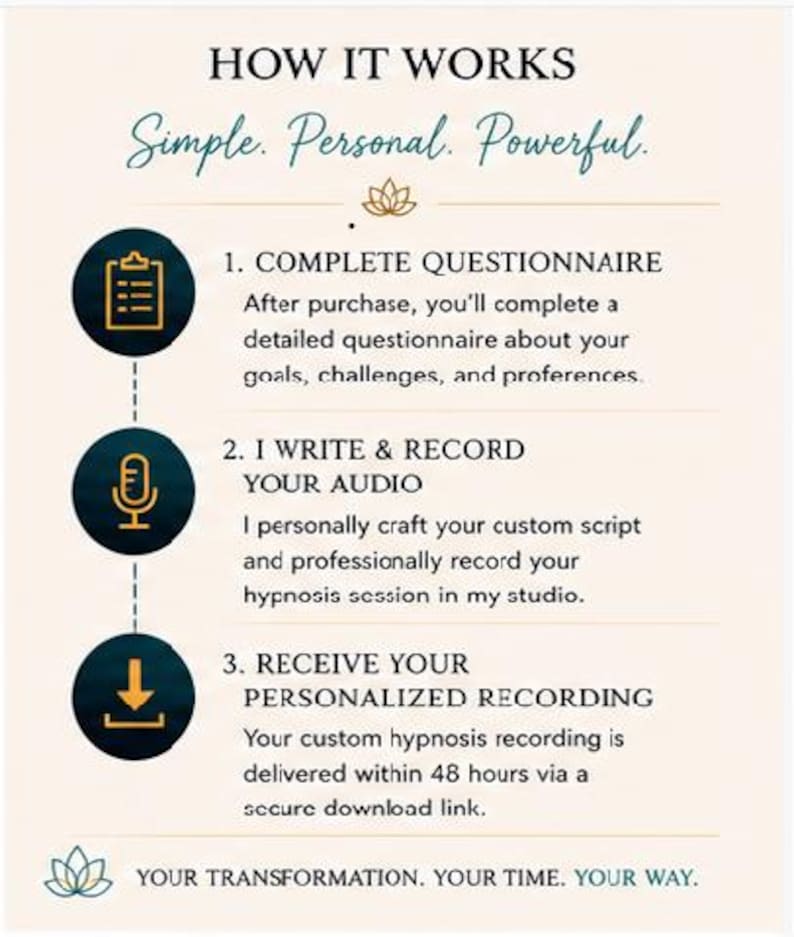 May include: An informational graphic titled HOW IT WORKS with the subtitle Simple. Personal. Powerful. It outlines three steps: 1. COMPLETE QUESTIONNAIRE, 2. I WRITE & RECORD YOUR AUDIO, and 3. RECEIVE YOUR PERSONALIZED RECORDING, ending with YOUR TRANSFORMATION. YOUR TIME. YOUR WAY.
