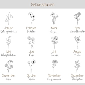 May include: A chart showing the birth flowers for each month of the year. The chart is in black and white and features a simple line drawing of each flower. The months are listed in German.