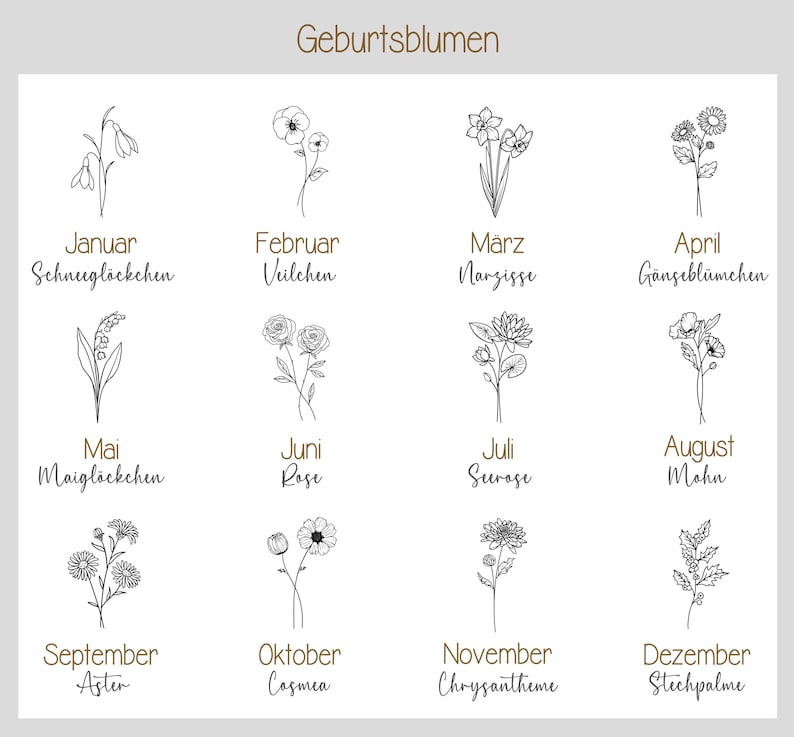 May include: A chart showing the birth flowers for each month of the year. The chart is in black and white and features a simple line drawing of each flower. The months are listed in German.