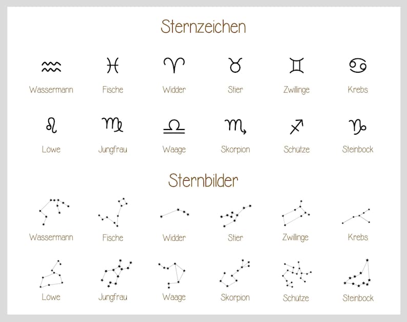 May include: A black and white chart showing the zodiac signs and constellations. The signs are listed in German: Wassermann, Fische, Widder, Stier, Zwillinge, Krebs, Lowe, Jungfrau, Waage, Skorpion, Schutze, Steinbock.